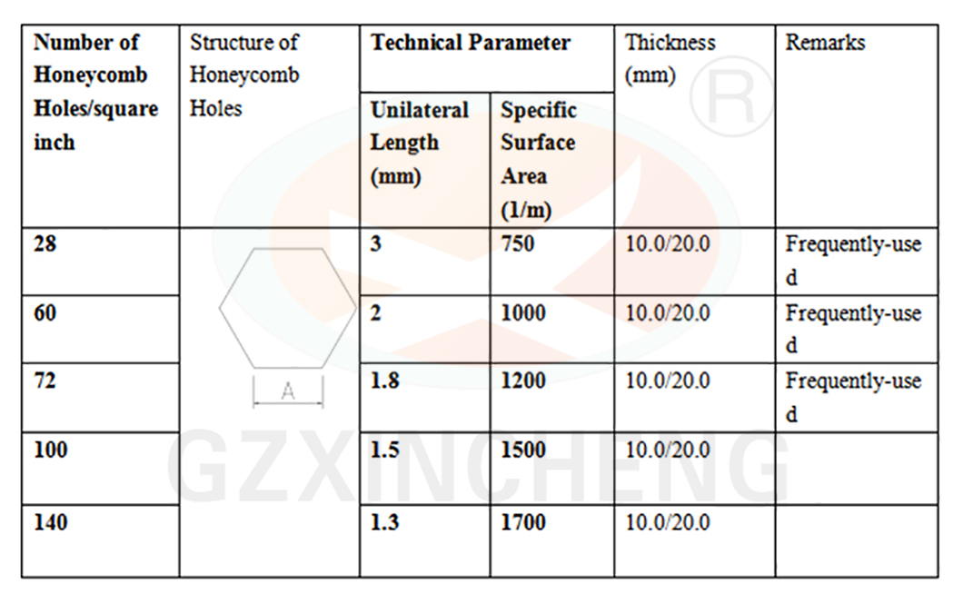 photocatalyst filter,Formaldehyde,Benzene