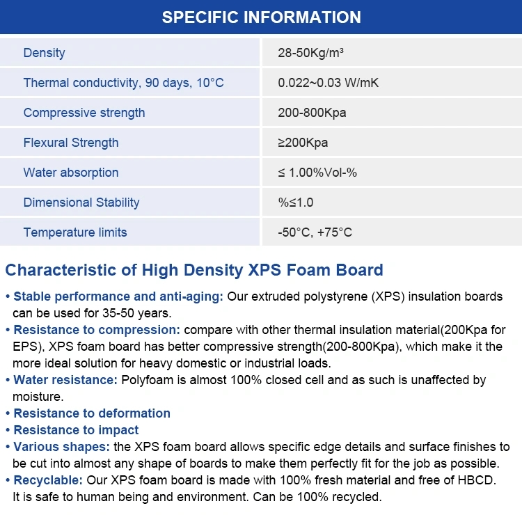 XPS panel，XPS heat insulation Materials,heat preservation materials,building materials