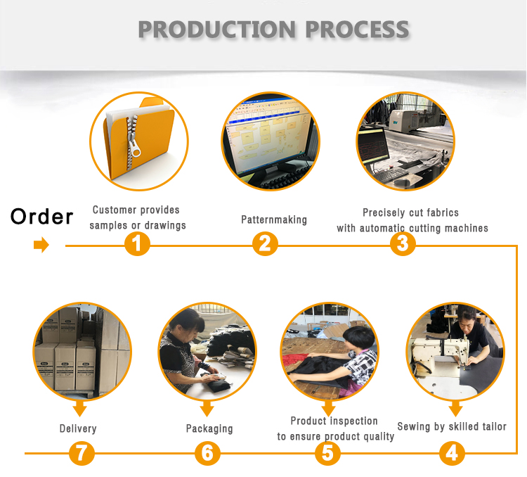 process.jpg