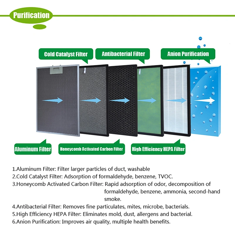 european air purifier smoke filter air freshener machine zenfly