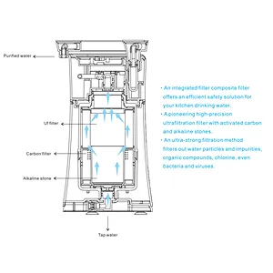 Superior performance of filtering water cleaner water purifier zenfly