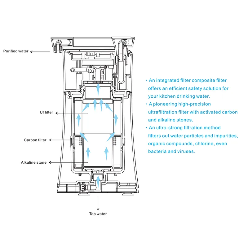 Superior performance of filtering water cleaner water purifier zenfly