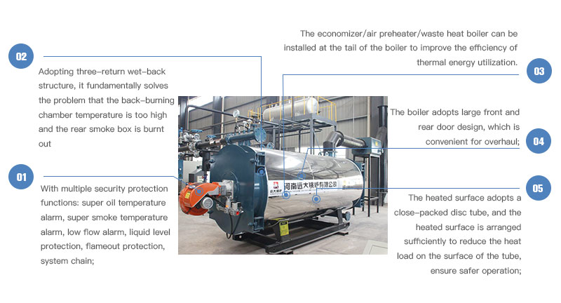 YYQW thermal oil boiler