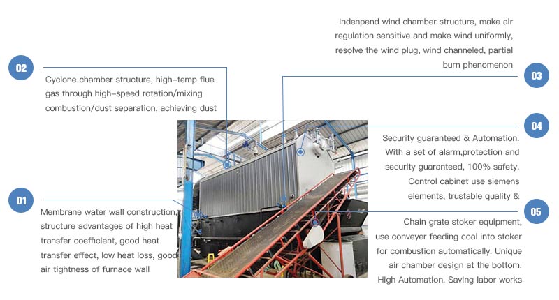 szl coal boiler features