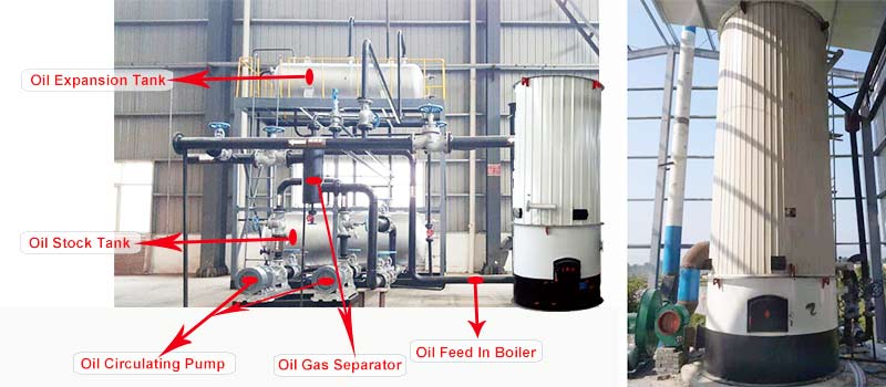 YGL vertical thermal oil boiler