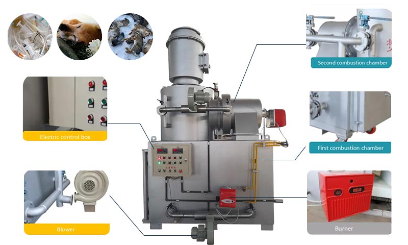 gas diesel powered incinerator,medical incinerator,pets incinerator