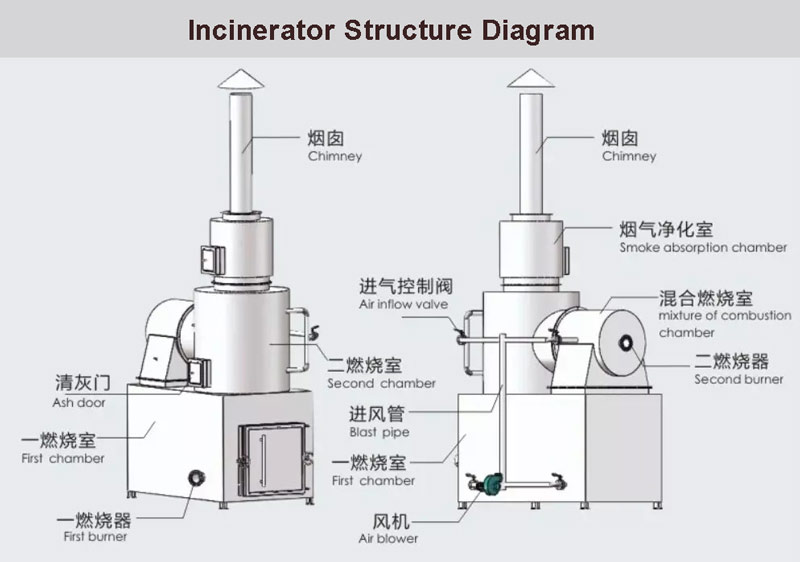 medical incinerators,pets incinerators