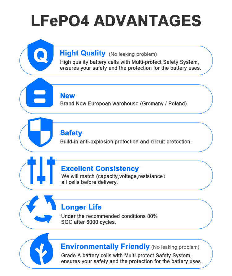 Performance of the 280Ah LiFePO4 Battery
