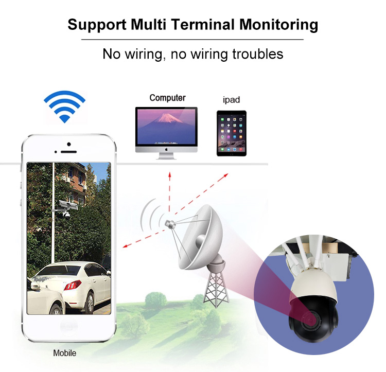 multi terminal monitoring