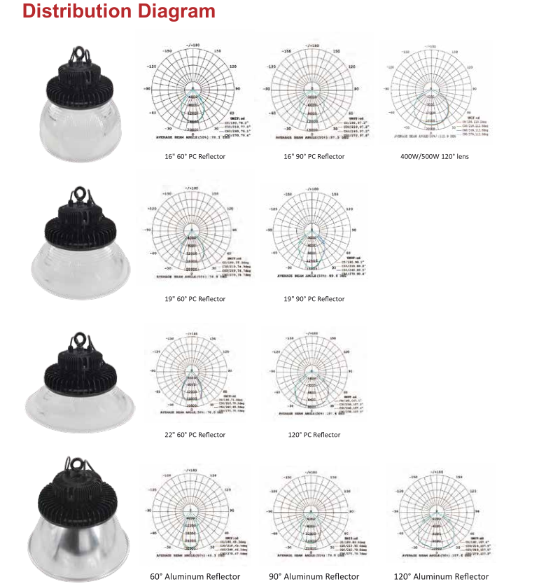 UFO high bay lights with different reflectors