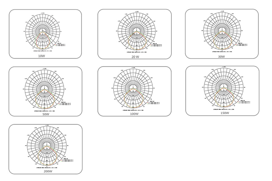 evergy saving lamp