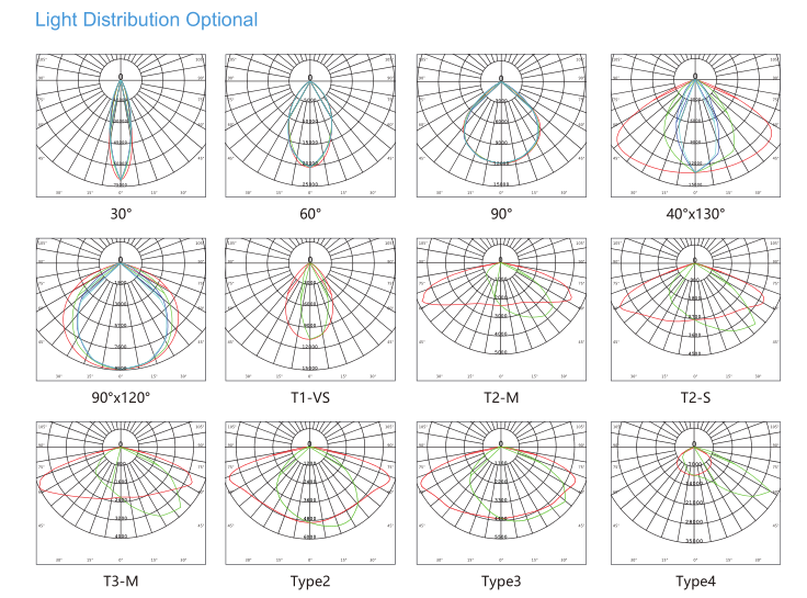 led flood lights in different beam angles
