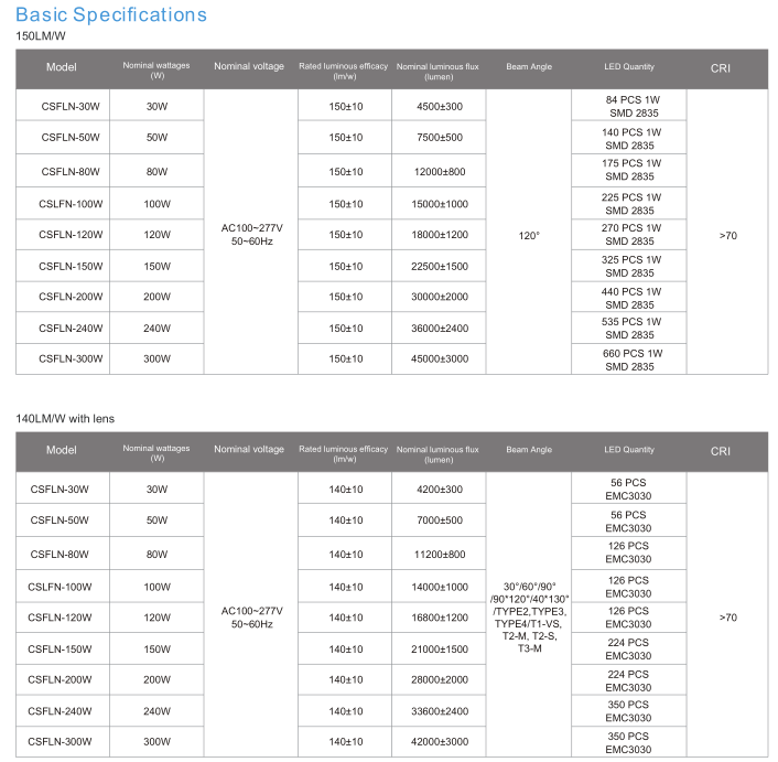 50w 100w 200w 300w led sports light