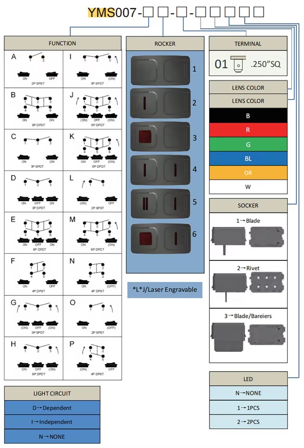 IATF16949 waterproof rocker,switch boat rocker switch,dpdt rocker switch OEM