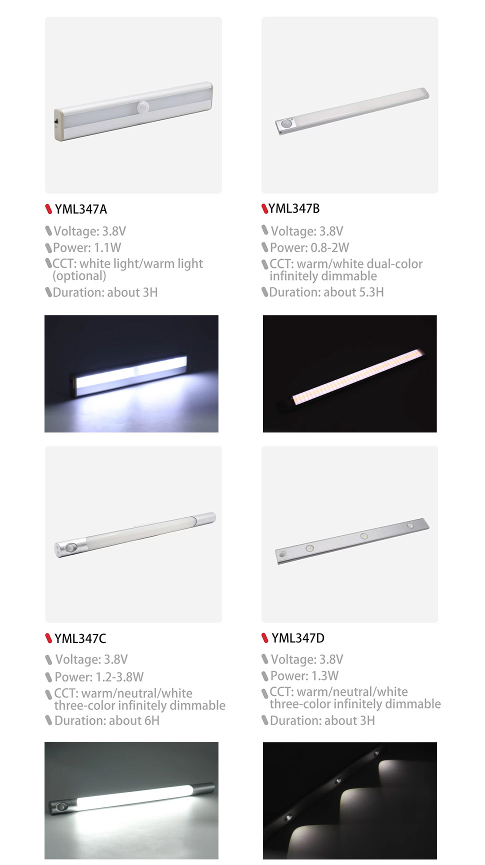 DAMAVO Closet LED Strip Motion Sensor Light OEM