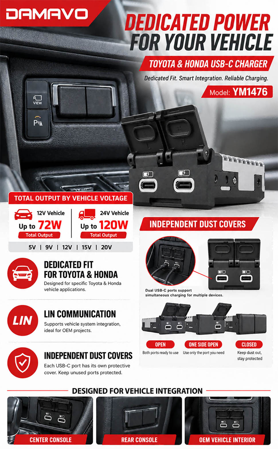 DAMAVO 120w usb c charger,dual port usb c charger,dual port usb c car charger