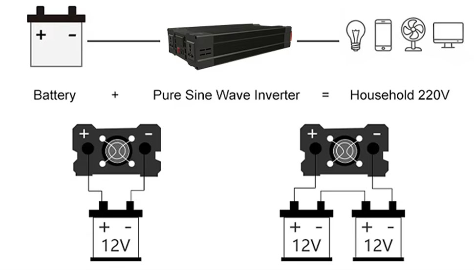 IATF16949 power inverters for vehicles,RV power inverters,3000w power inverters OEM