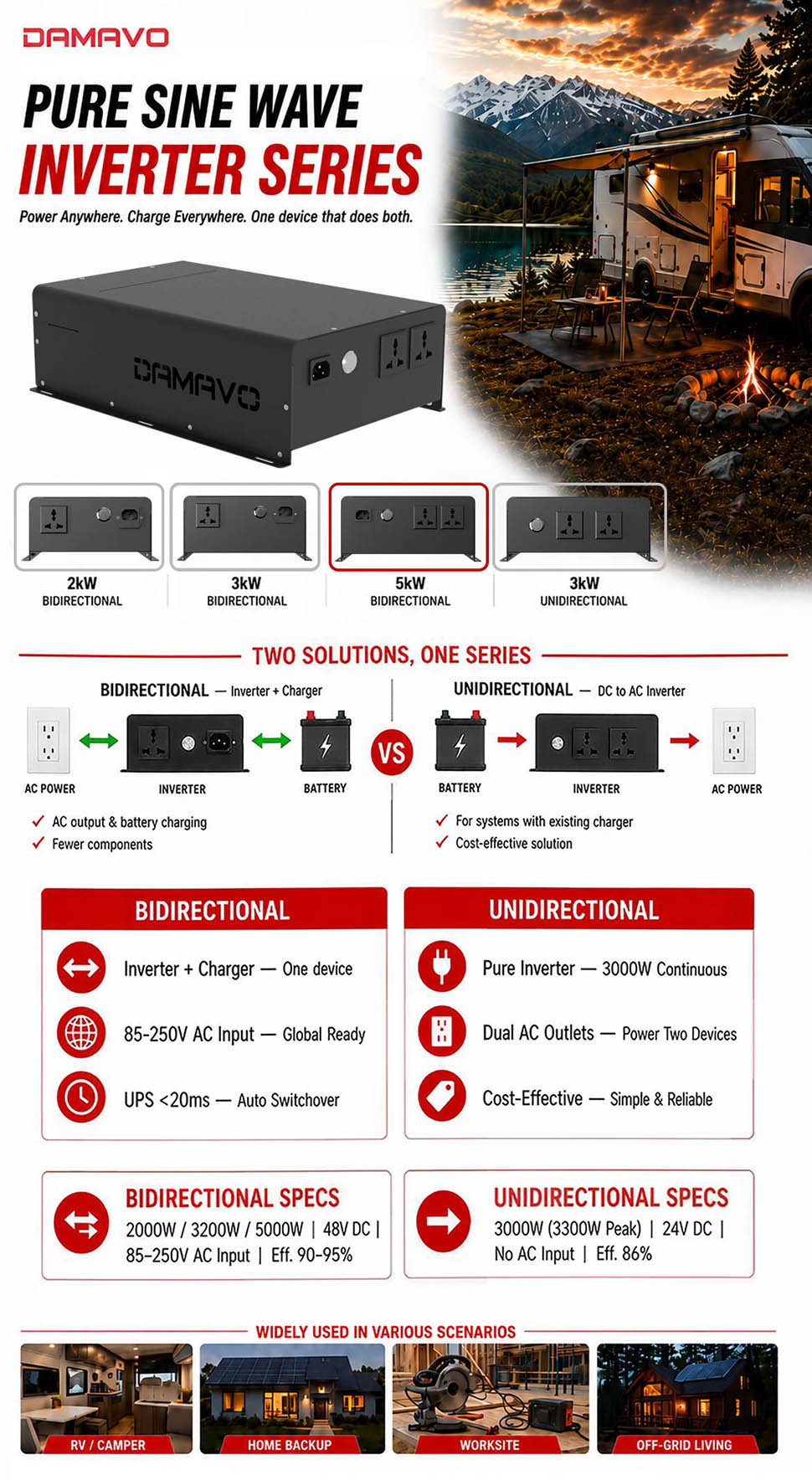 DAMAVO 5000w bidirectional power inverter pure sine wave