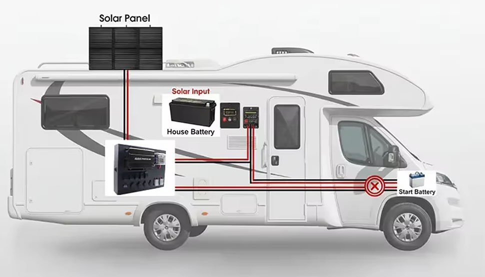 DAMAVO power inverters for vehicles,RV power inverters,3000w power inverters for sale