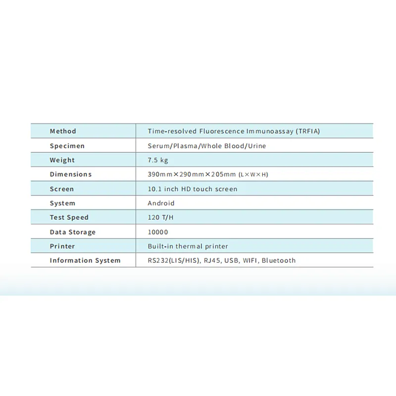Dry Fluorescence Immunoassay Analyzer (High Throughput)