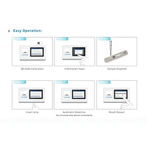 Dry Fluorescence Immunoassay Analyzer (High Throughput)