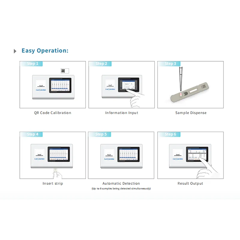 Dry Fluorescence Immunoassay Analyzer (High Throughput)