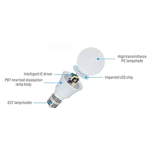 Smd 2835 110V 220V Led Lamp Economic 5 Watt 15W 20W Dimmable Home Led Bulbs Lamp