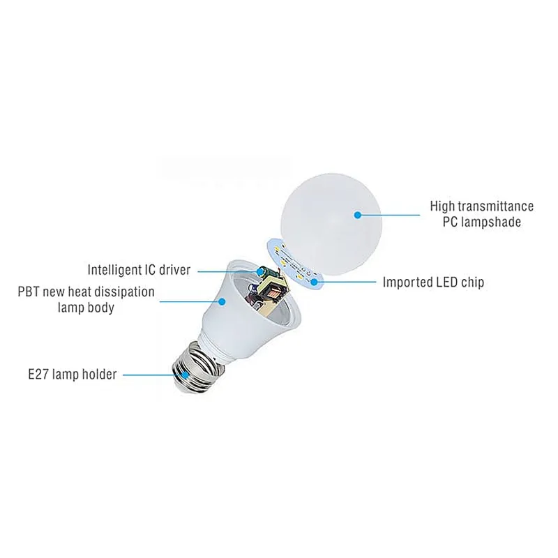 Smd 2835 110V 220V Led Lamp Economic 5 Watt 15W 20W Dimmable Home Led Bulbs Lamp