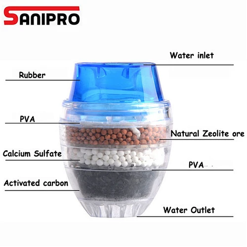 SANIPRO Household Kitchen Faucet Activated Carbon Water Filter Cleaning System Remove Rust Sediment Filtering Suspending