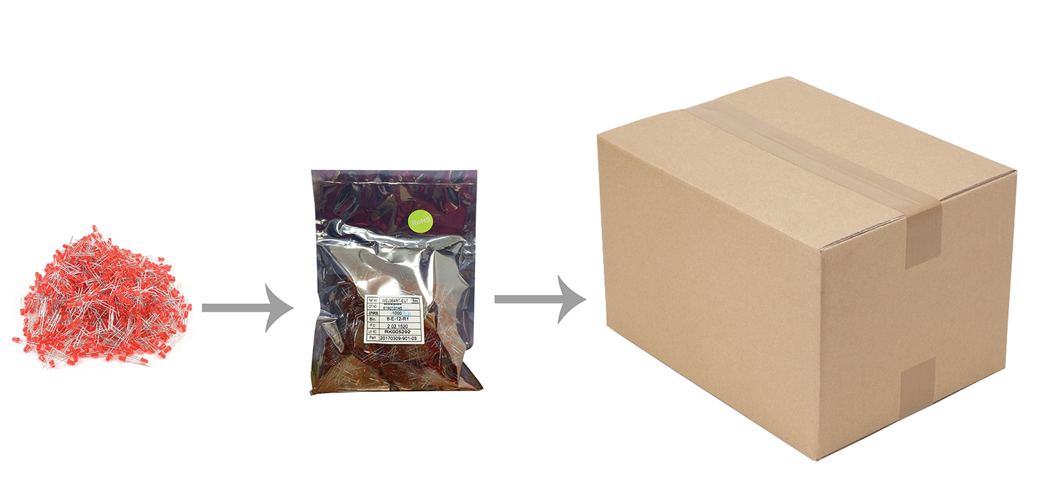 packaging