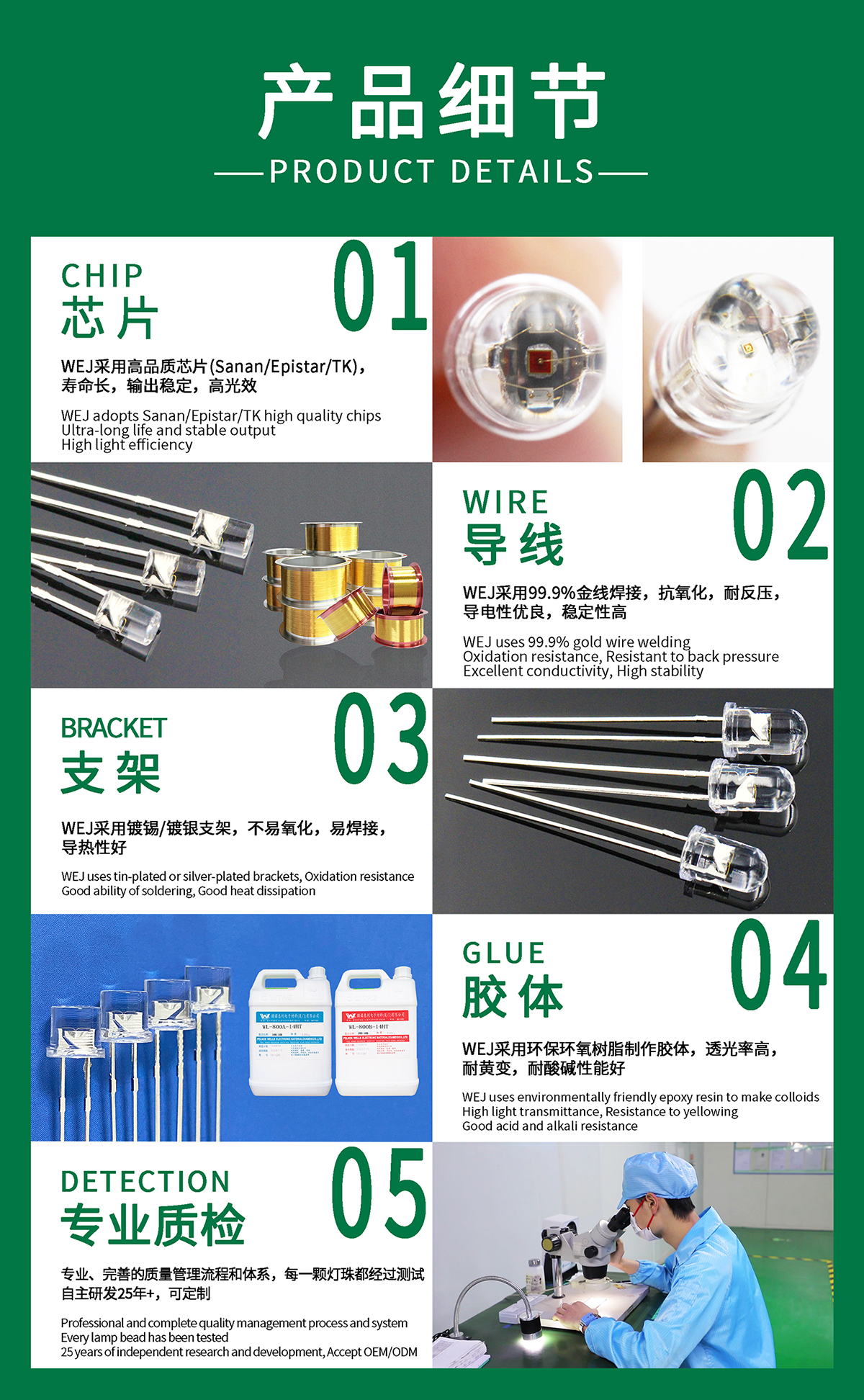 product details