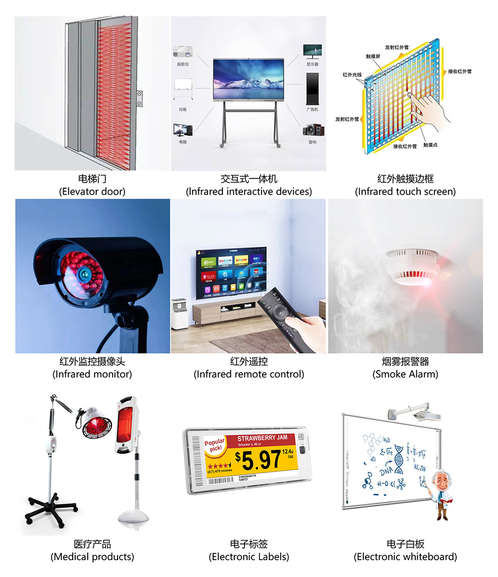 ir led applications