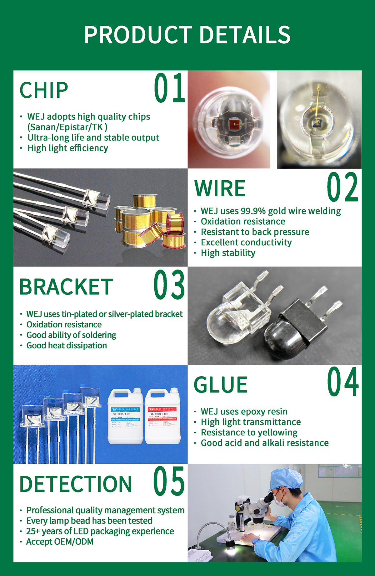 ir led product details