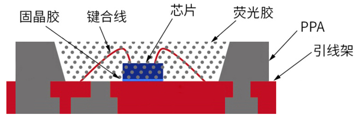 SMD LED