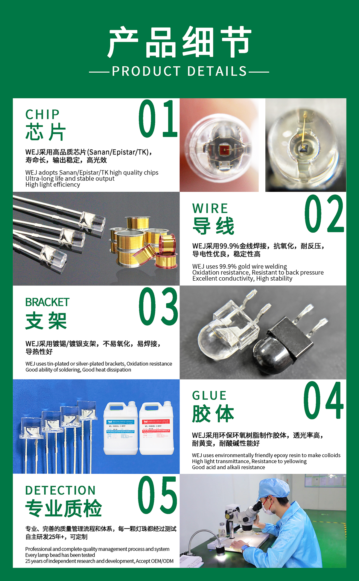 ir led product details