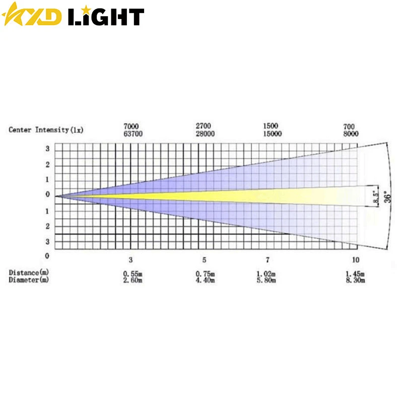 700W LED Beam Spot Wash Profile Lights with CMY CTO Zoom Framing LED Moving Head Light
