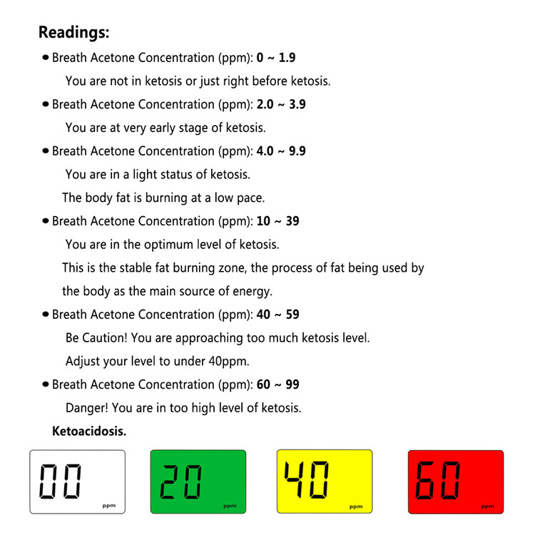 ketone meter (25)