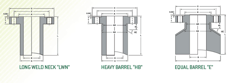 astm a182 f304l reinforcing nozzles