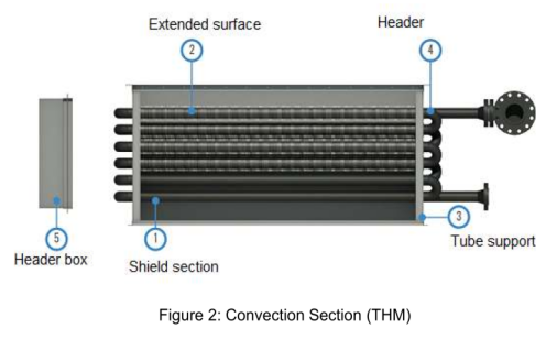 Fired Furnace Heater