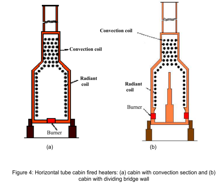 Fired Furnace Heater