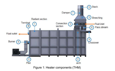 Fired Furnace Heater