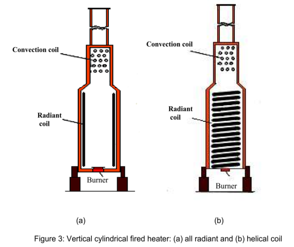 Fired Furnace Heater