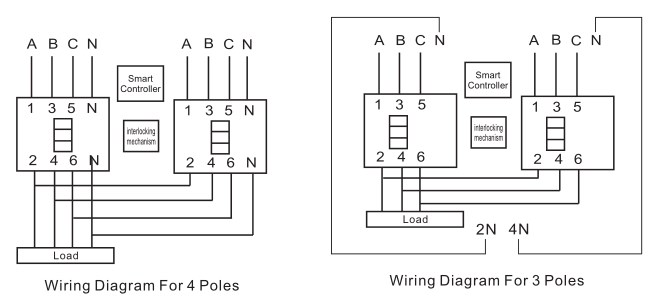 Wiring