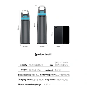 Wholesale Plastic Adults Music Water Bottle