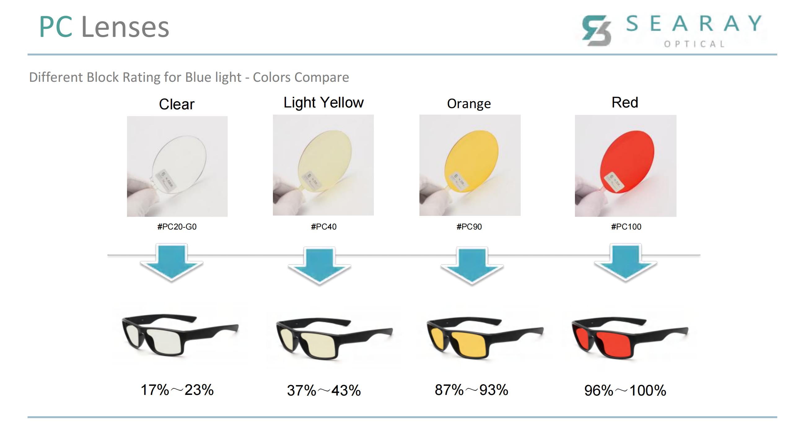 anti-blue light glasses