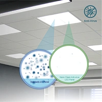 Anti-virus LED Panel