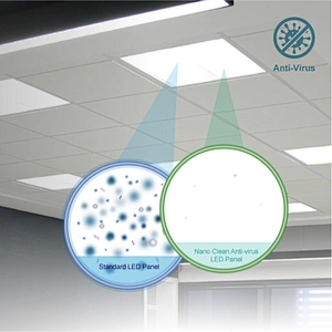 Anti-virus LED Panel