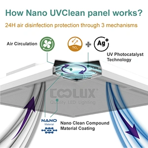 G2 UVC254nm Nano Air Disinfection Panel