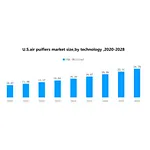 We should know more about air purifier market