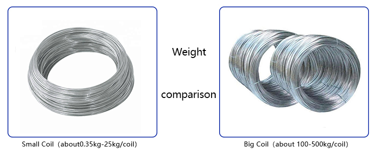 Binding wire 18 gauge gi wire wholesale iron wire price per kg